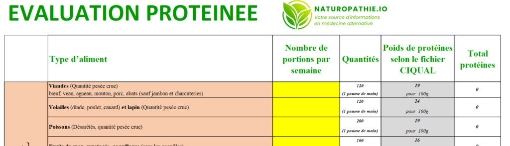 évaluation des apports en protéines